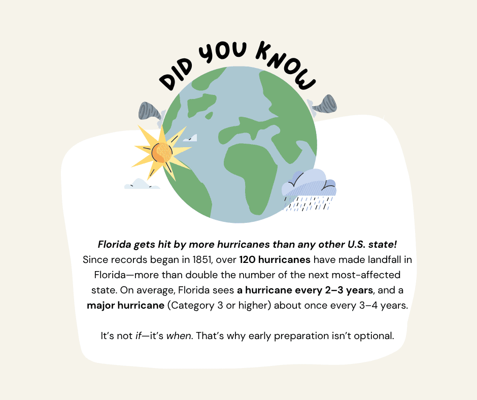 ⛈️ Hurricane Season Is Here—Is Your Insurance Ready?